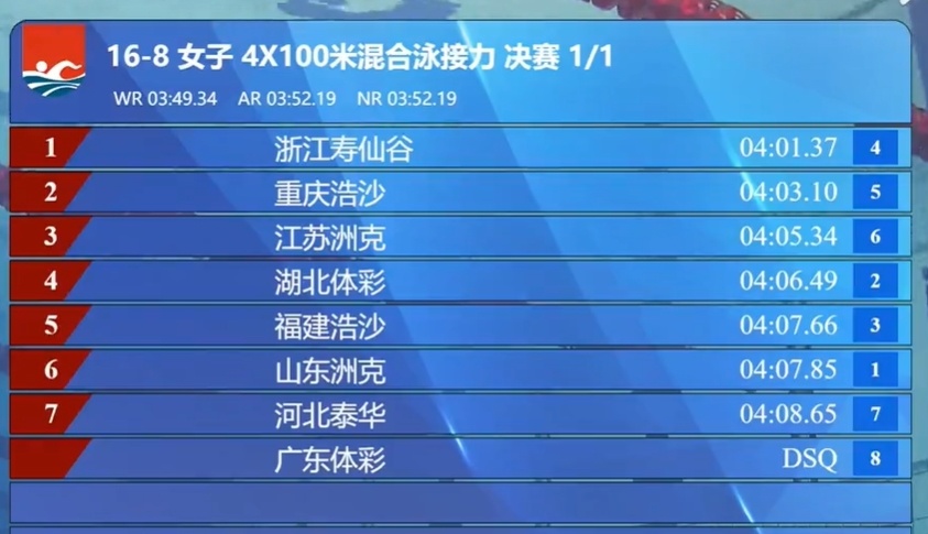 广东队王泰 广东队王泰