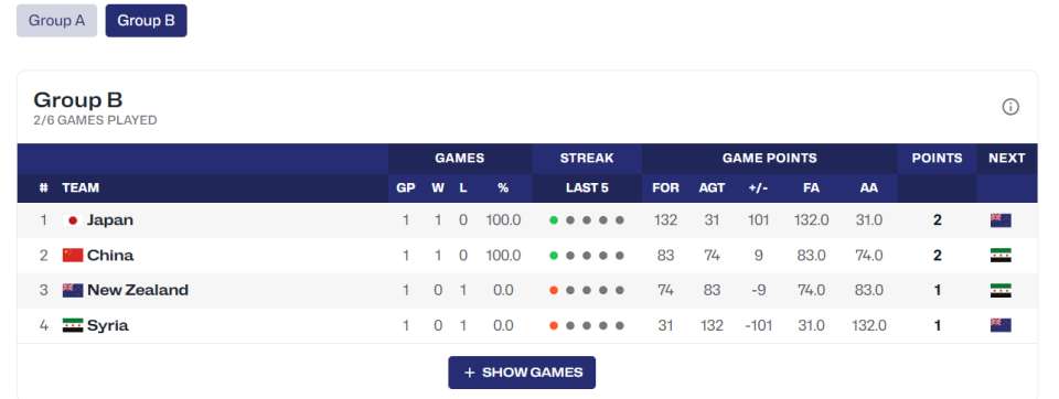 队连续打两, look 队连续打两, look