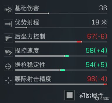 SR, 家族的老大 SR, 家族的老大