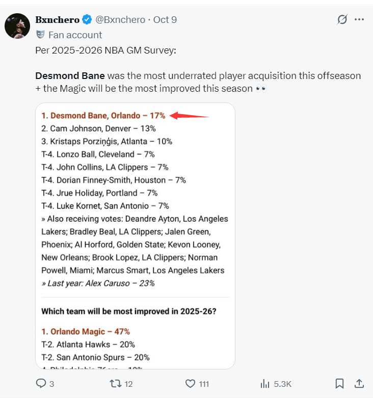 顺位更高的, 贝恩作为一